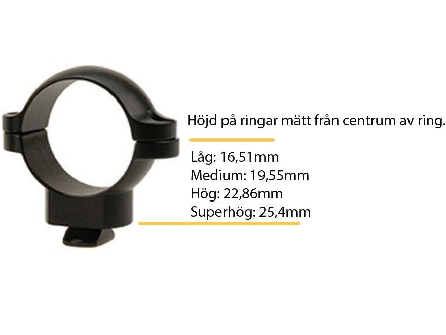Leupold QR Ring 1 tum